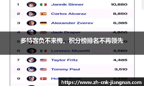 多特客负不来梅,积分榜排名不再领先