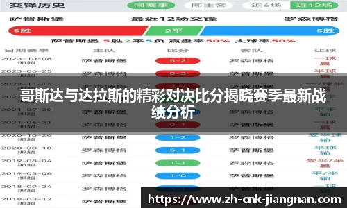 哥斯达与达拉斯的精彩对决比分揭晓赛季最新战绩分析