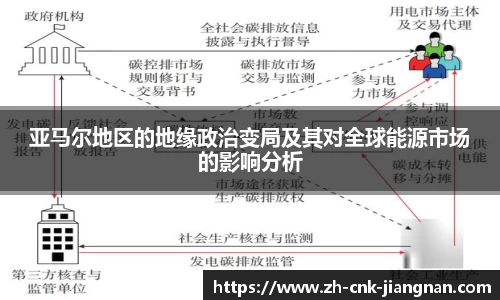亚马尔地区的地缘政治变局及其对全球能源市场的影响分析