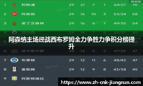 阿森纳主场迎战西布罗姆全力争胜力争积分榜提升